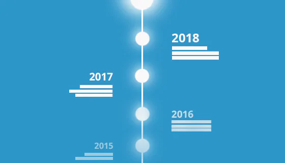 Timeline